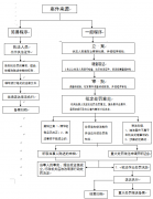 依法受理、及时处置赞扬举报事